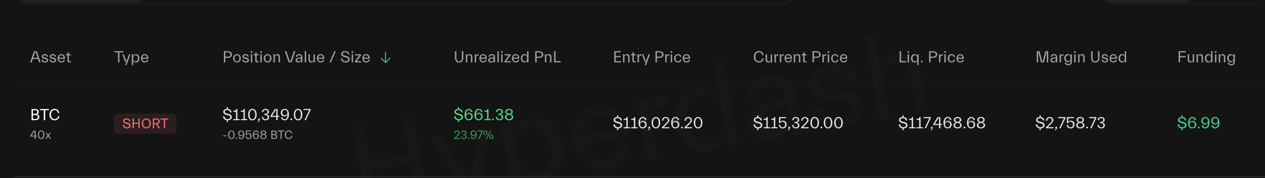 El trader James Wynn sorprendió al abrir una posición corta de 40x en Bitcoin, justo cuando el mercado mostraba un fuerte impulso alcista. Su apuesta contraria pone a prueba la resistencia de las ballenas optimistas y reaviva el debate sobre la volatilidad del mercado cripto.