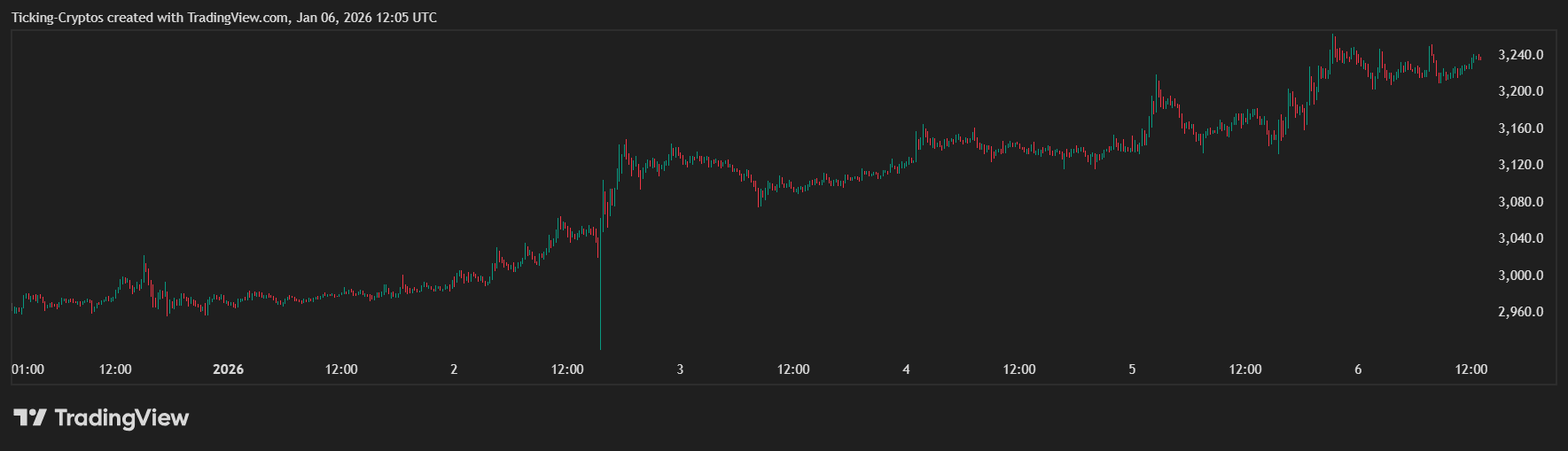 ETHUSD_2026-01-06_13-05-20.png