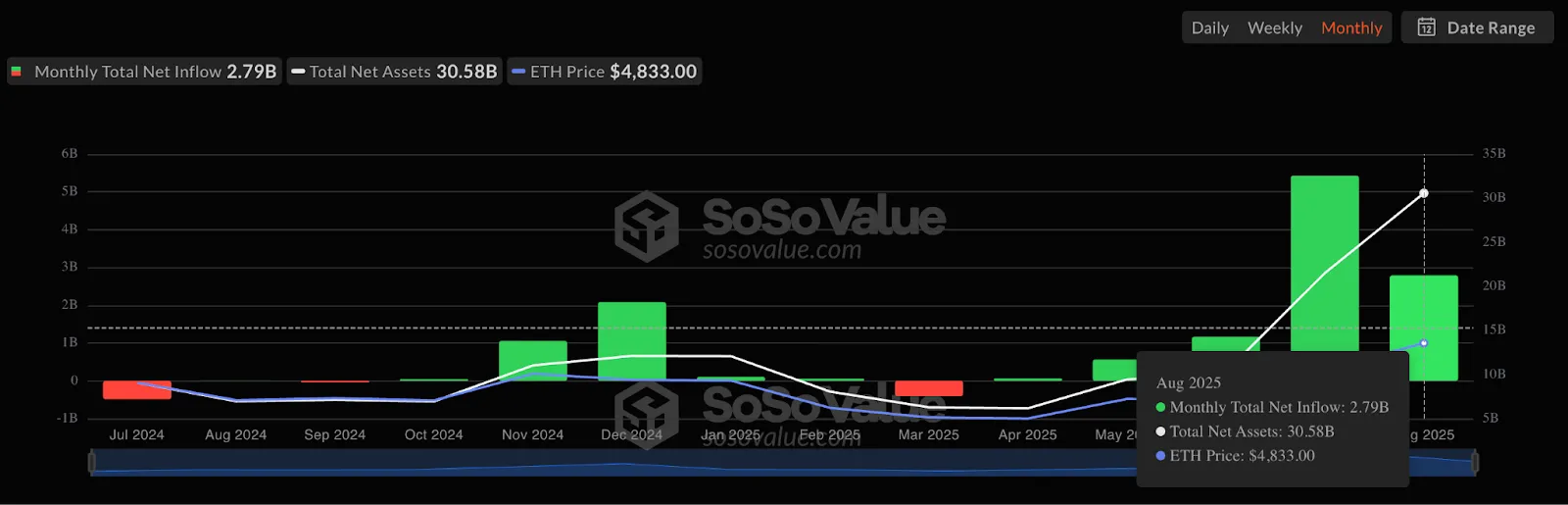 Аналитик спрогнозировал окончание ралли Ethereum в сентябре Аналитик спрогнозировал окончание ралли Ethereum в сентябре