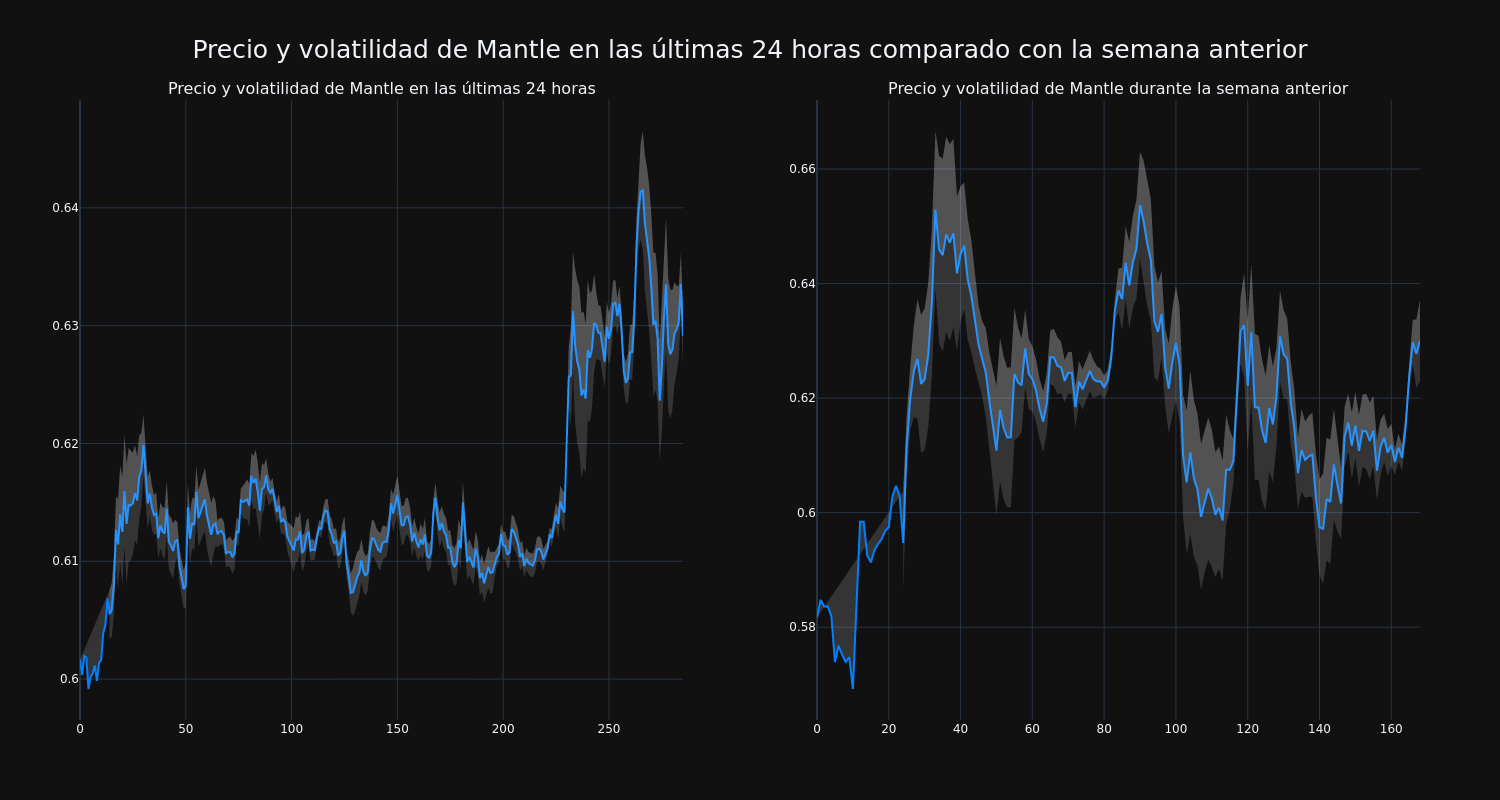 price_chart