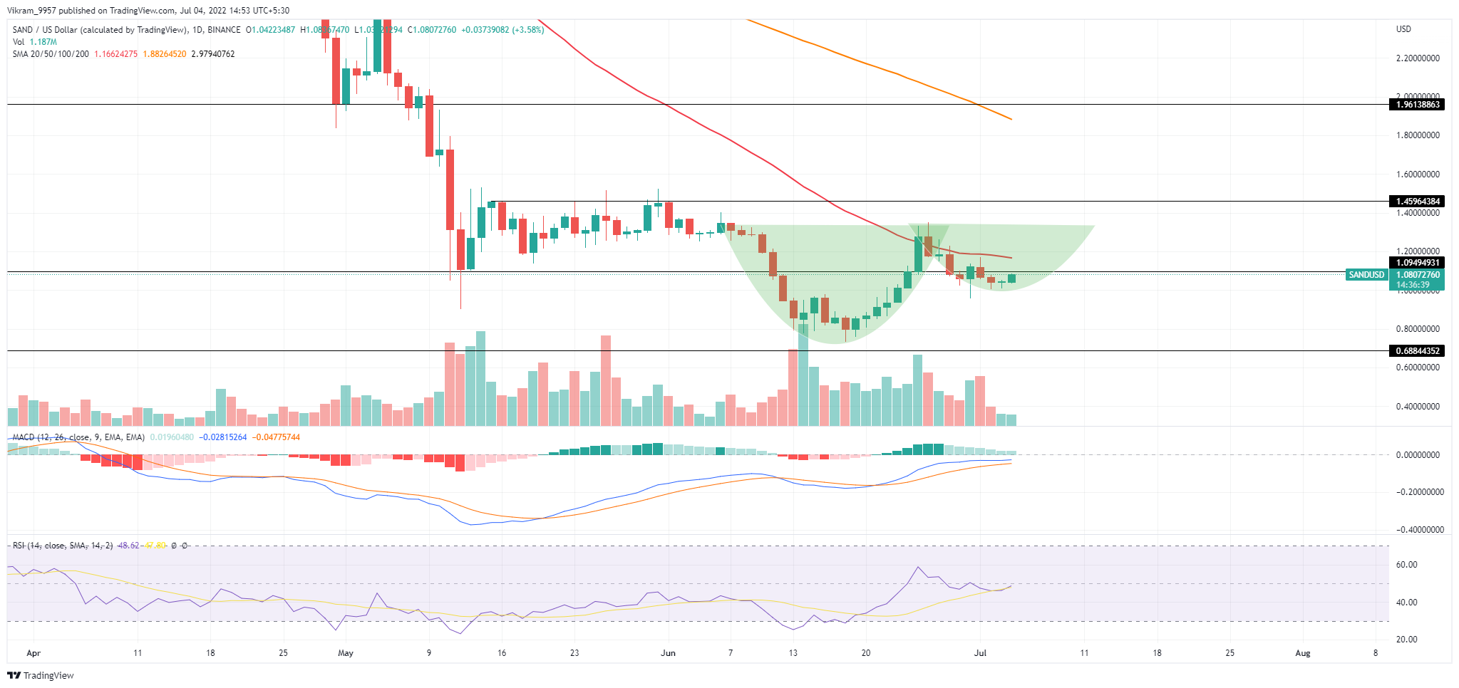 TradingView Chart