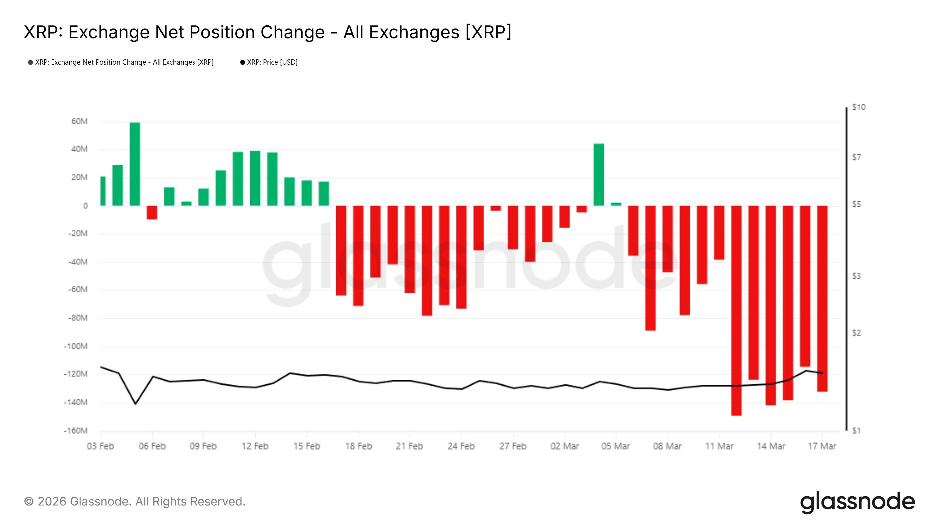 Изменение чистой позиции <span class=