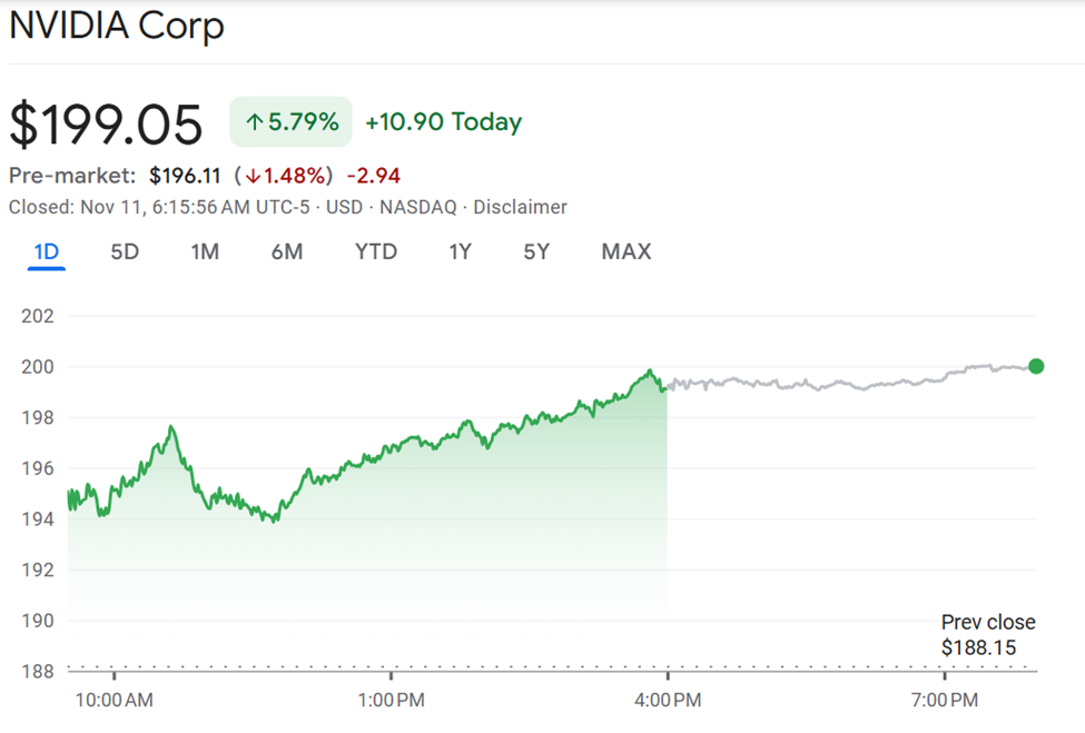Nvidia (NVDA) Aktienperformance