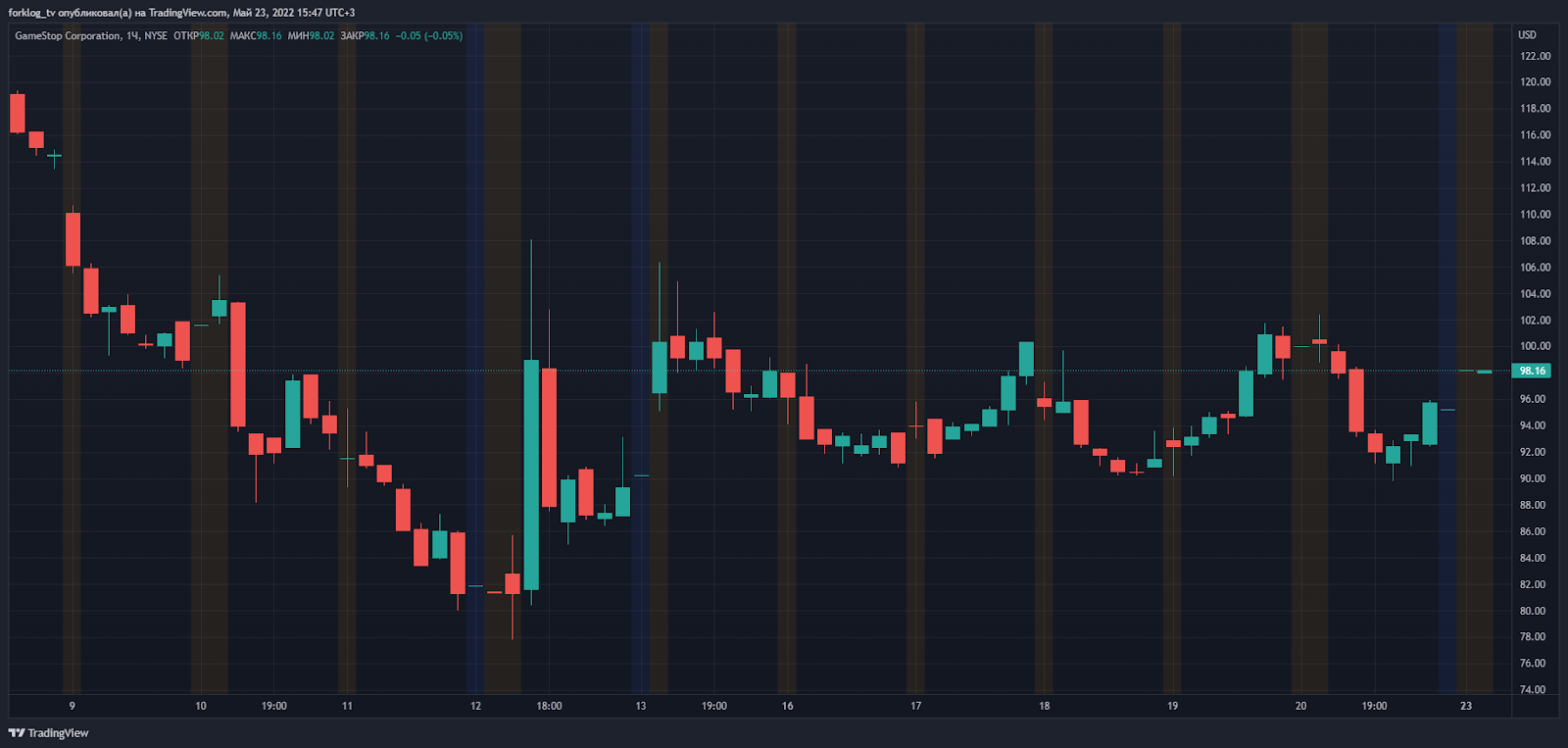 GameStop запустила Ethereum-кошелек с поддержкой NFT