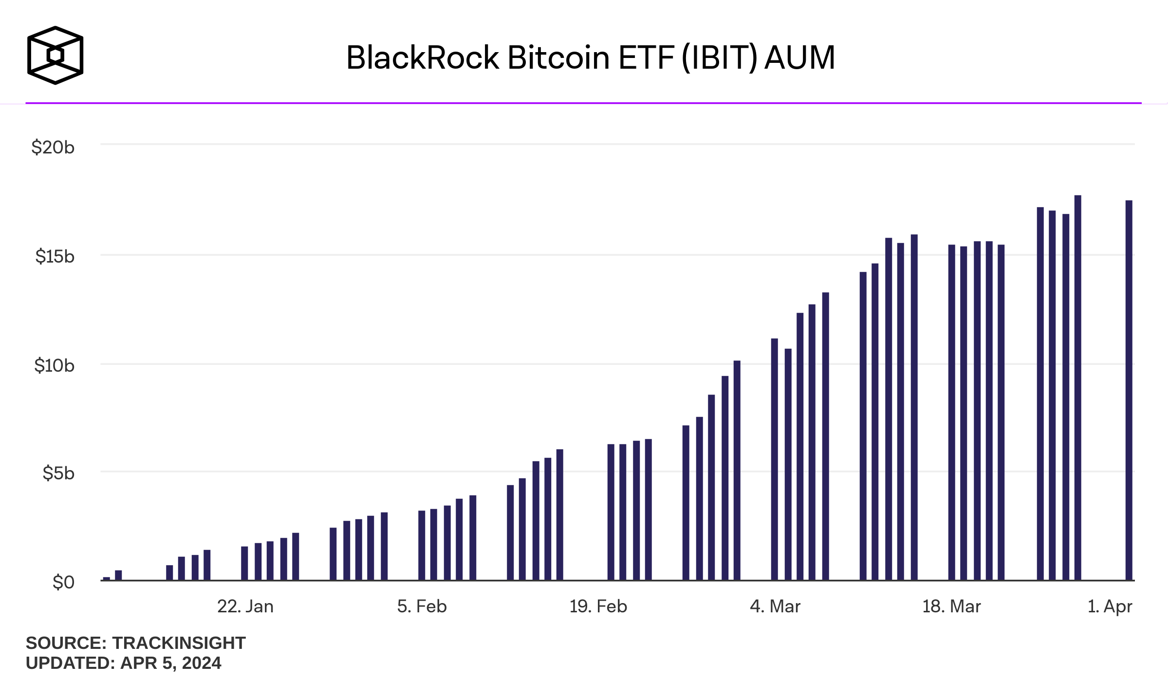 Вывод денег из Биткоин-ETF от Grayscale продолжается. Как долго это будет влиять на рынок криптовалют?