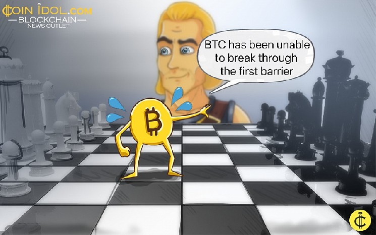 Биткойн начинает переодевание в диапазоне ниже 110 000 долларов США