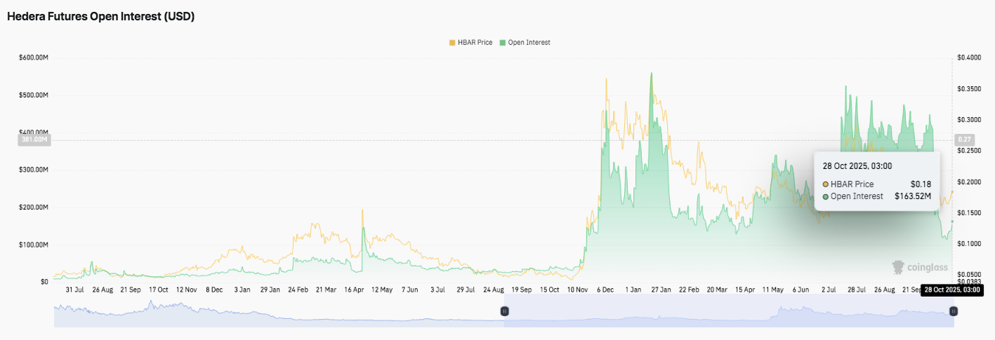 Hedera Price Prediction: HBAR Gains Investor Momentum as ETF Launch Nears 5 4ce3a761cc1e4dc3357a9a660ff75e374b67b44f