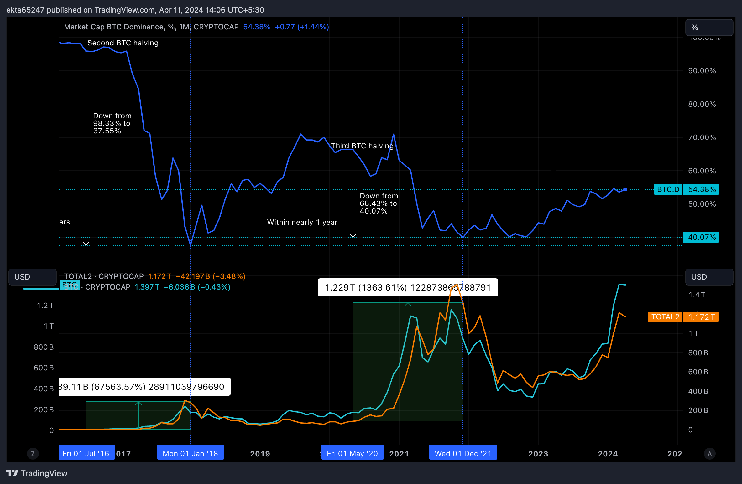 BTC