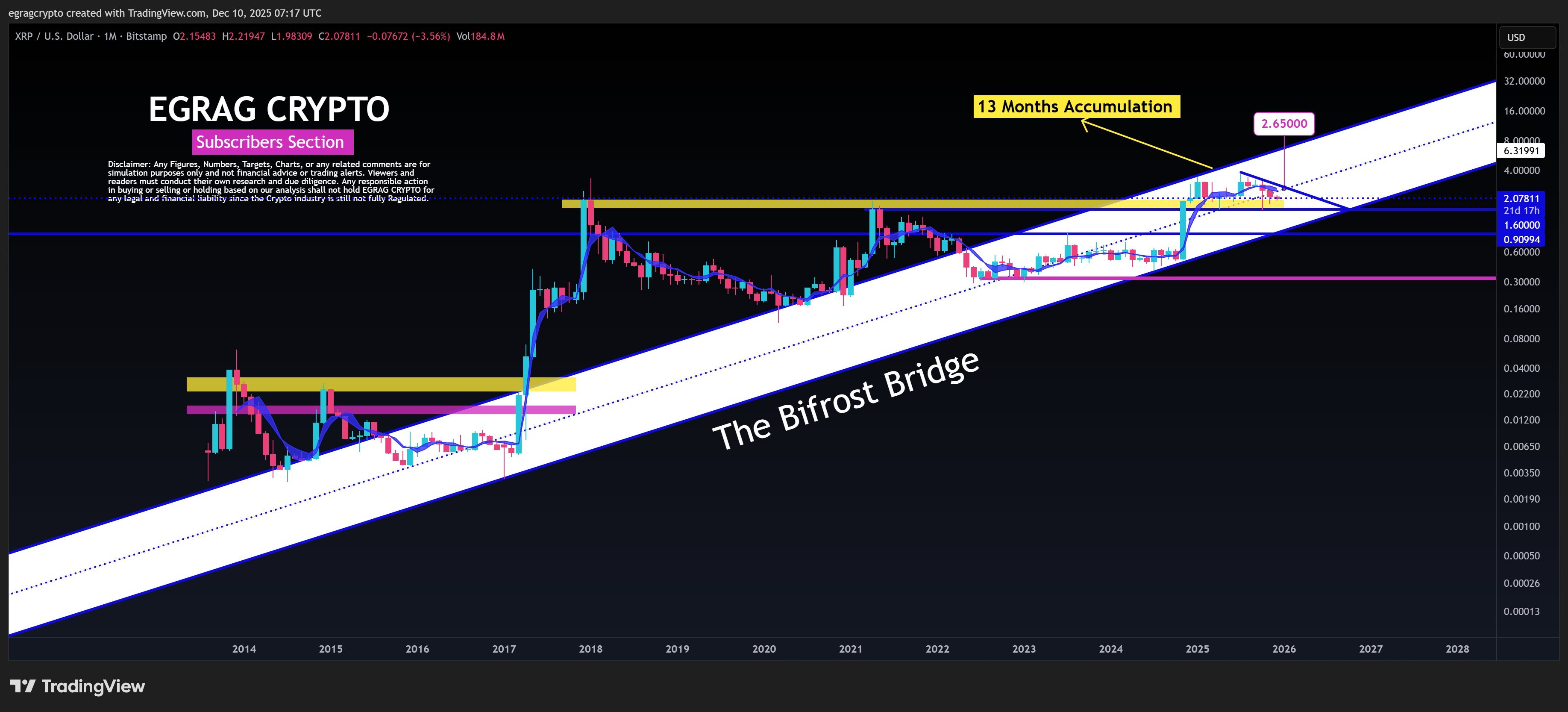 XRP Bifrost Bridge EGRAG Crypto