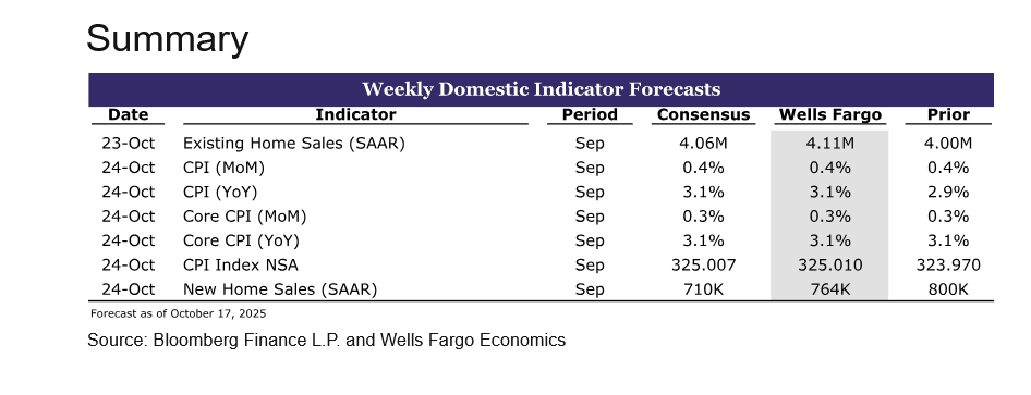 Screenshot 2025-10-24 at 13-26-37 Wells Fargo - Weekly Indicator Forecast.png