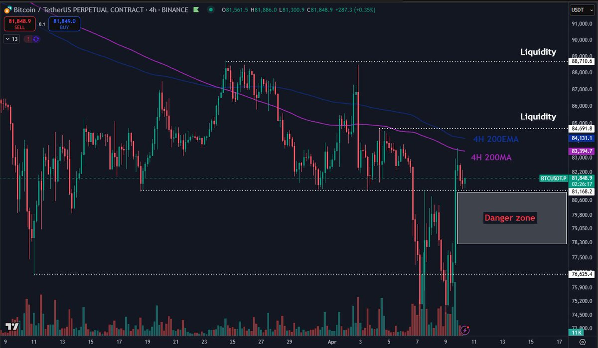 Биткоин проигнорировал позитивные данные по инфляции США и продолжил падение Биткоин проигнорировал позитивные данные по инфляции США и продолжил падение
