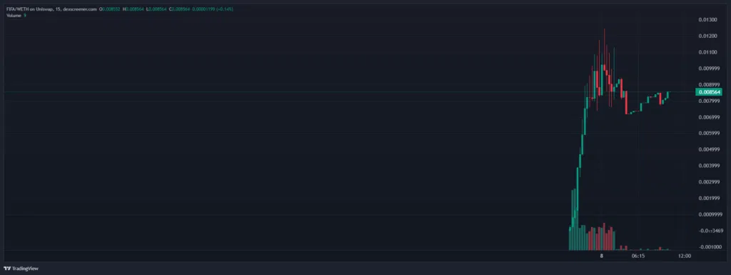 FIFA_WETH.png