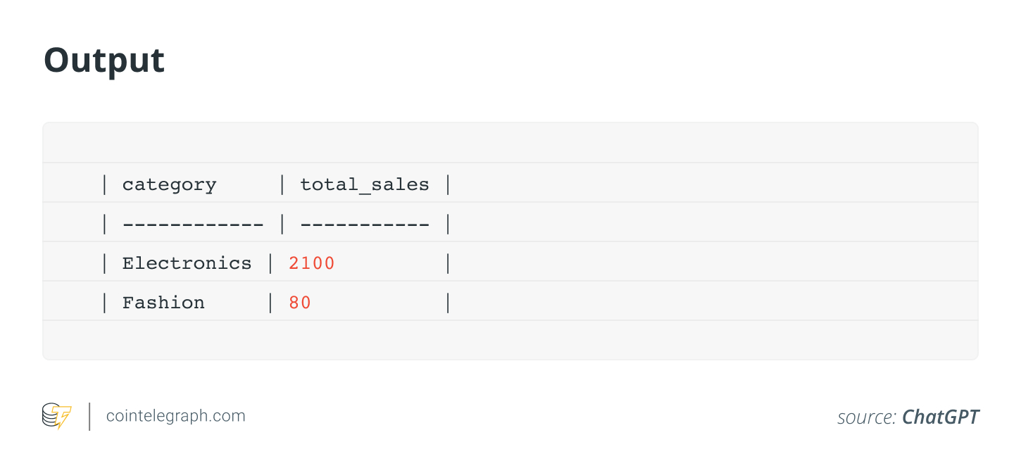 Как использовать ChatGPT для изучения SQL