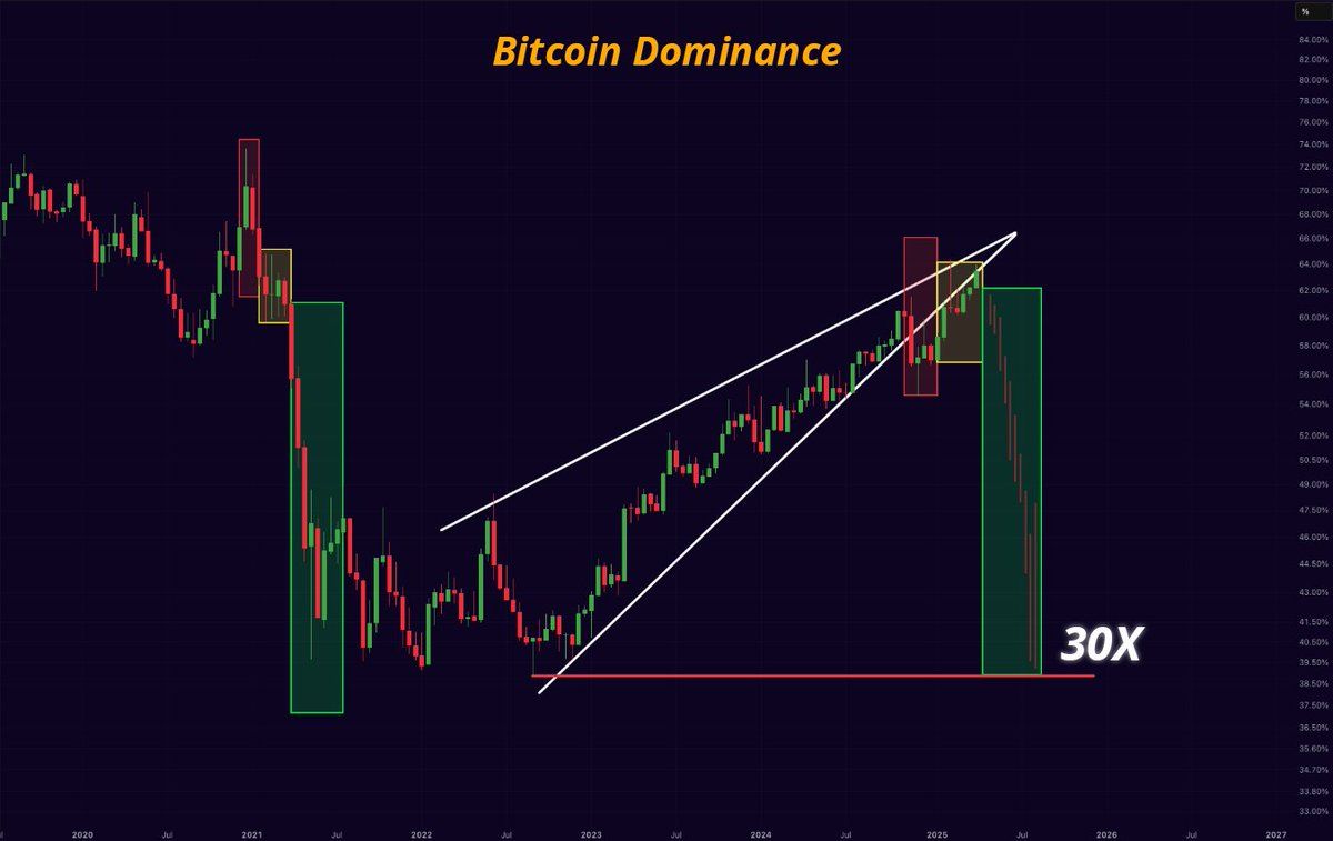 Альтсезон скоро наступит — вот почему Альтсезон скоро наступит — вот почему