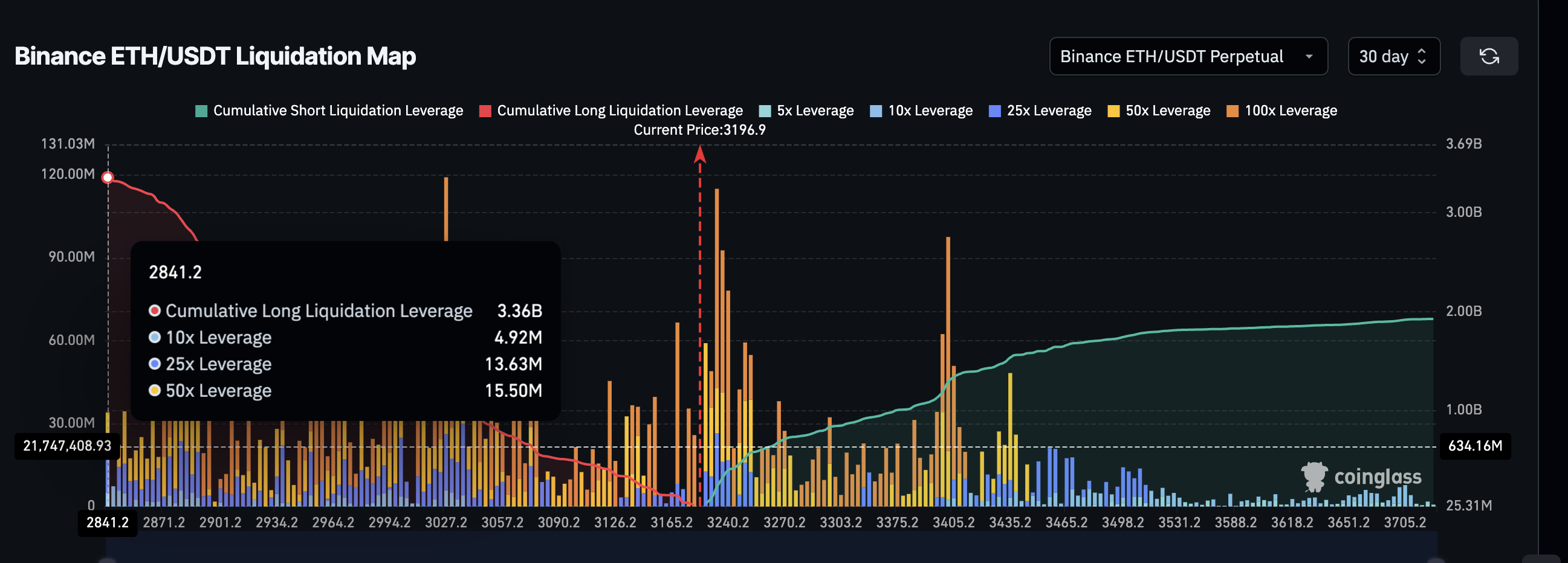 Long-Bias Is Visible