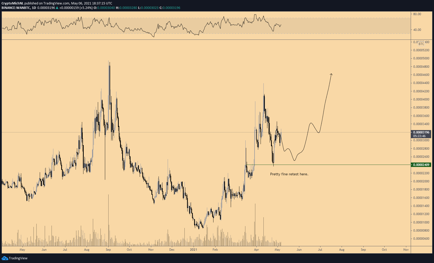 Ares trade. Михаэль Ван де Поппе аналитик XRP Litecoin.