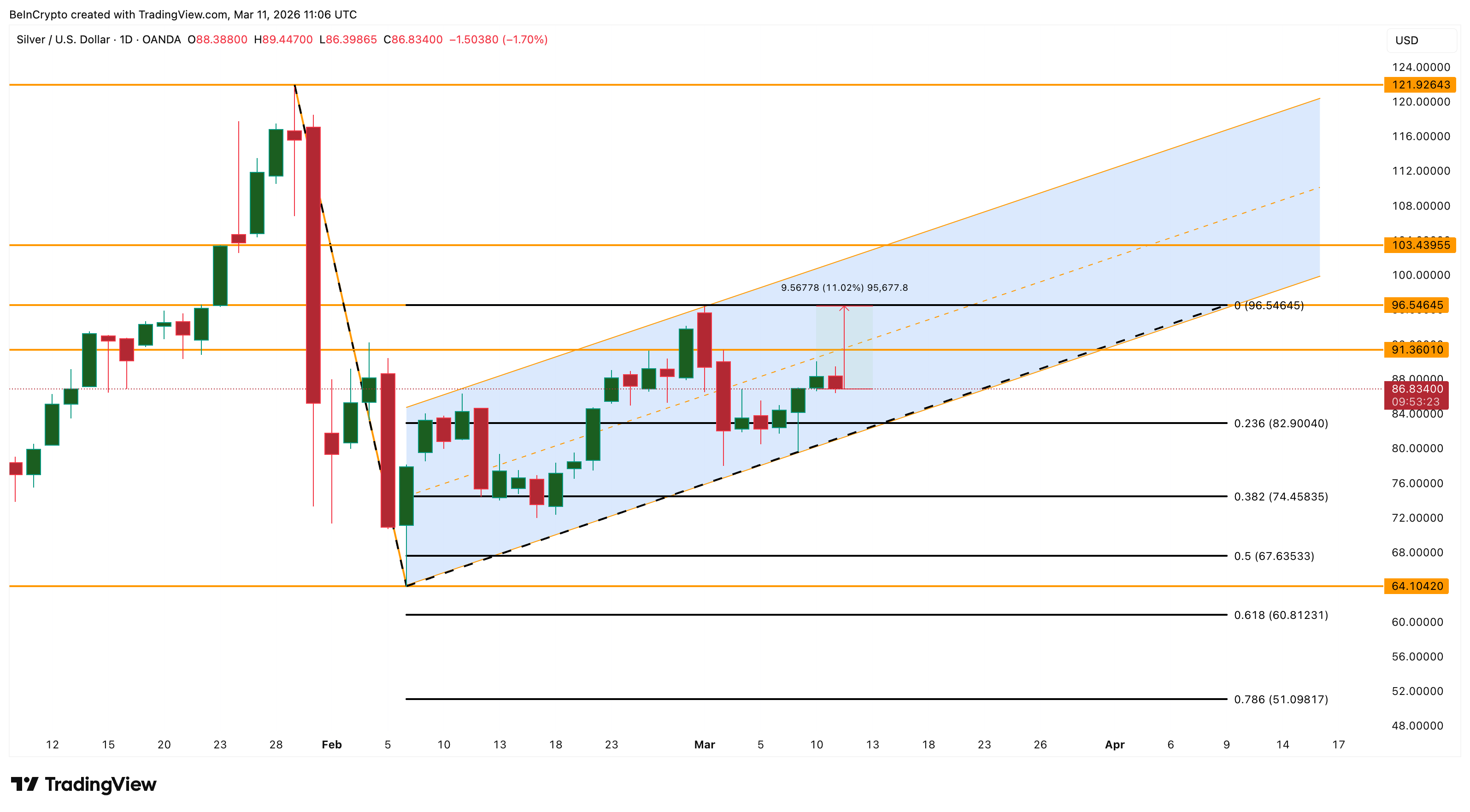 Silver Price Analysis
