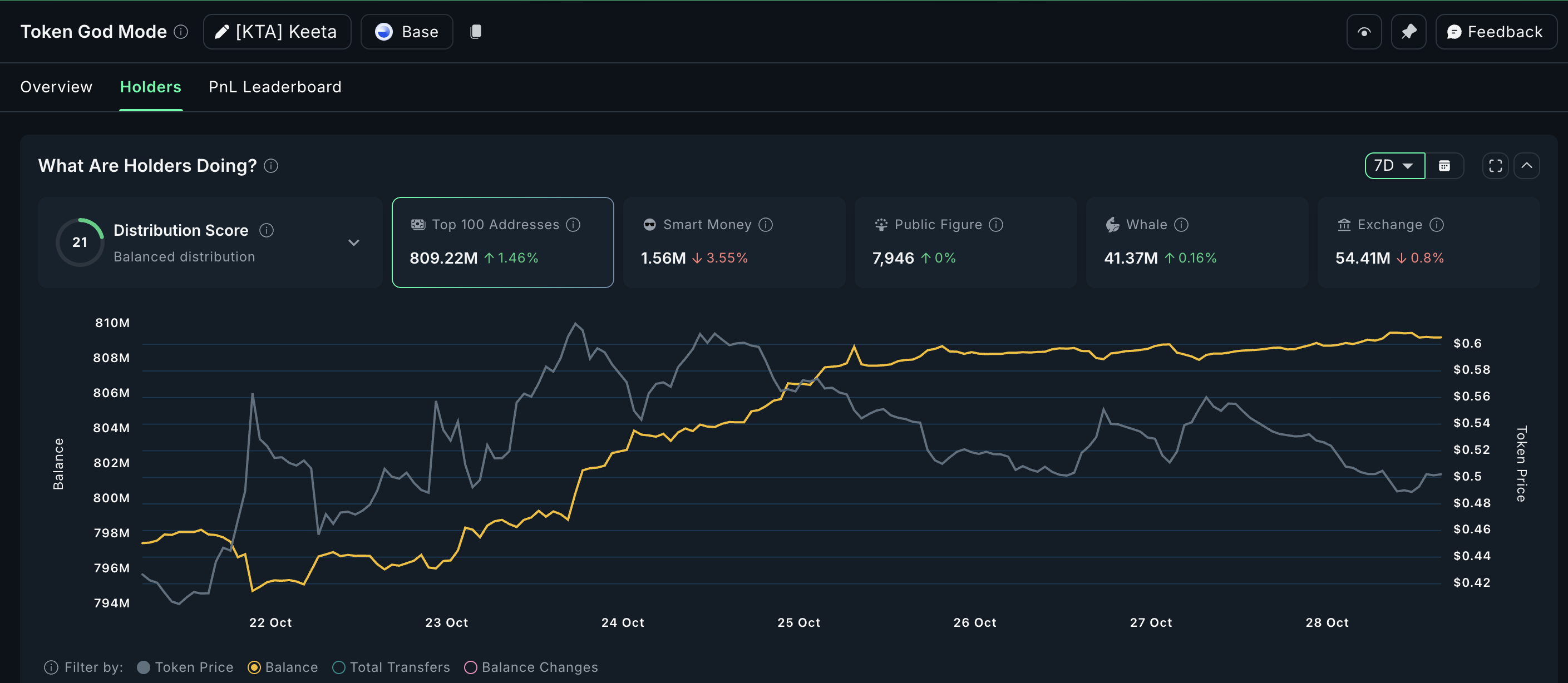Mega Ballenas de Keeta en Acción