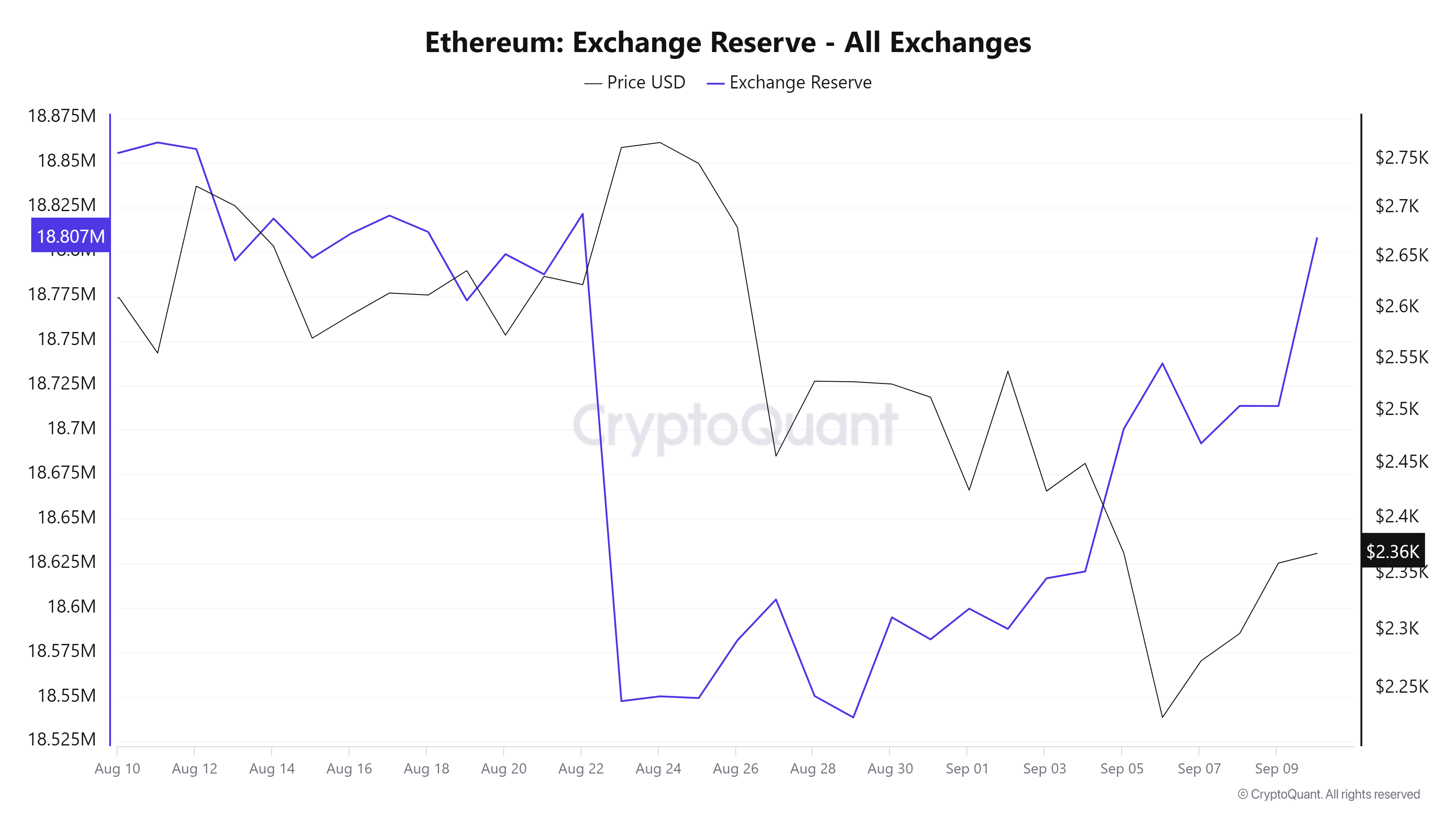 ETH 교환 예비