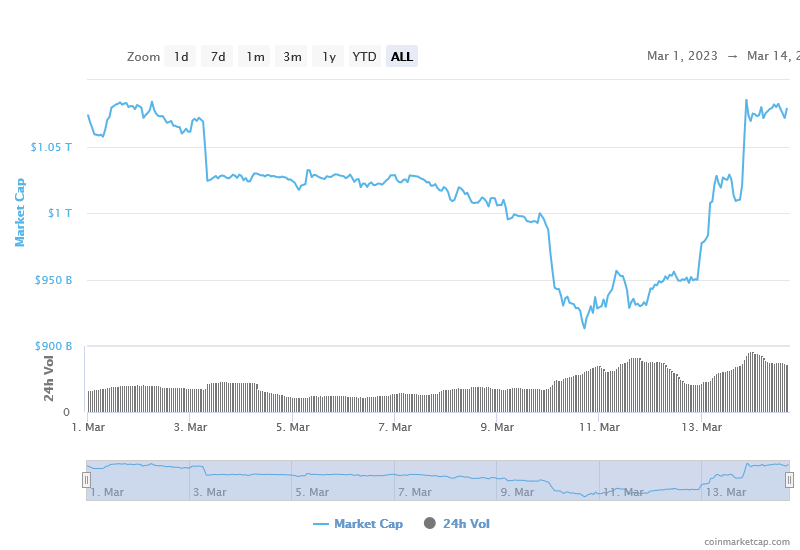 Coinbase Bets on Institutional Investors with One River Acquisition