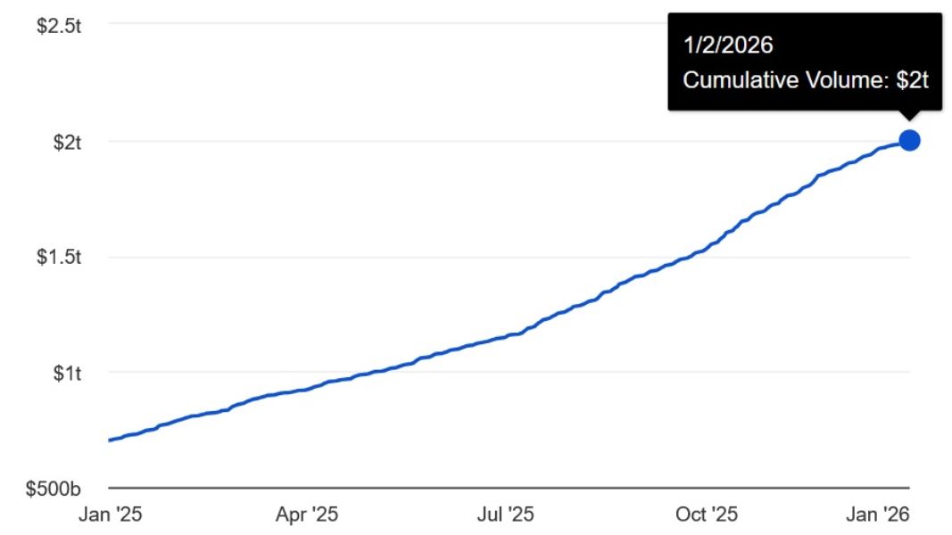 us-crypto-etf-trade-colume-2-trln