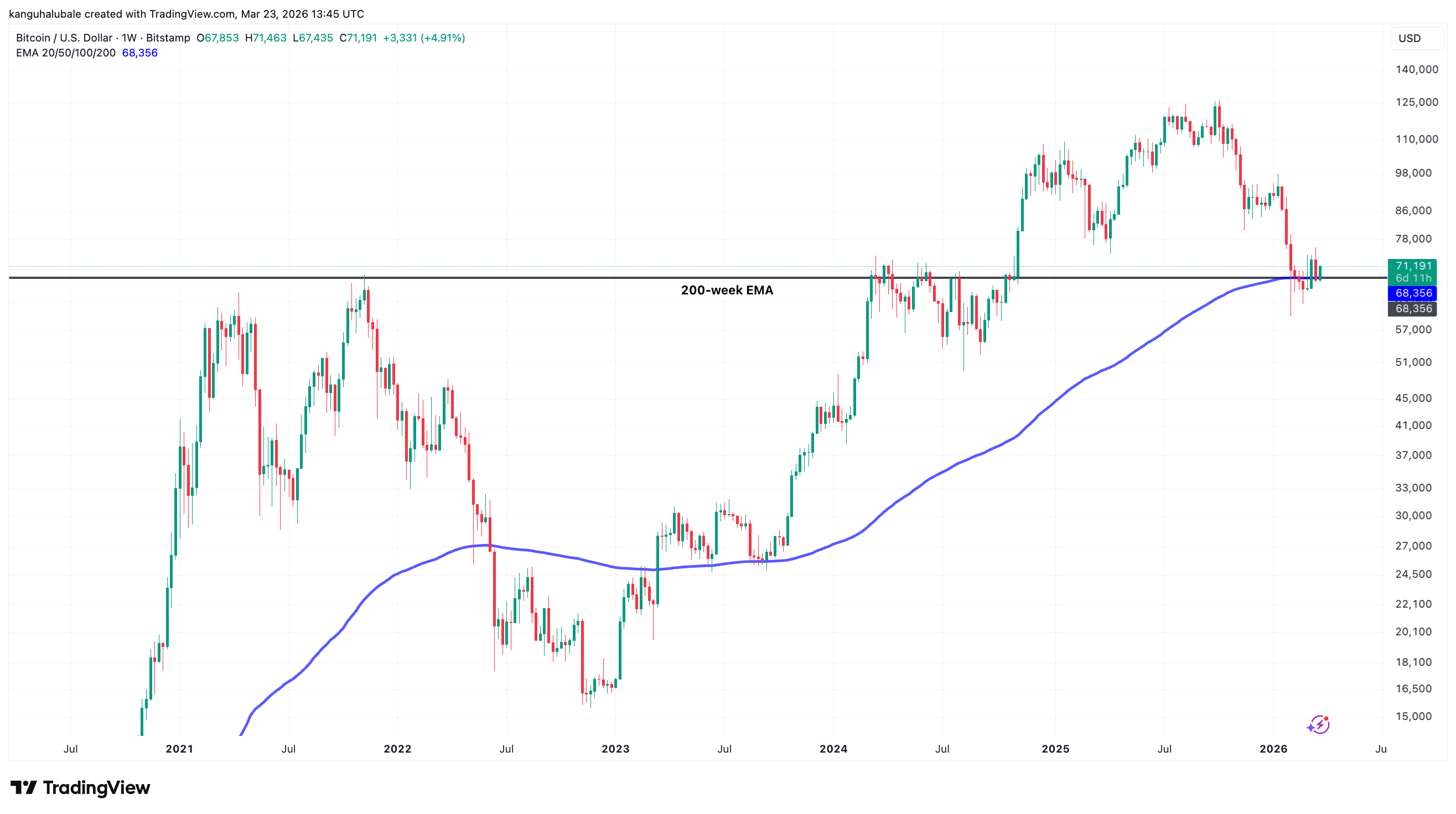 Criptomonedas, precio de Bitcoin, mercados, análisis de mercado