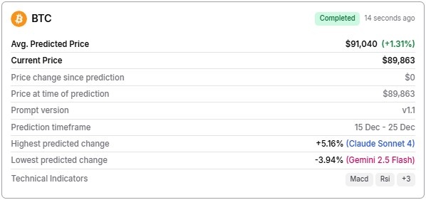 BTC-Christmas-price-prediction-1