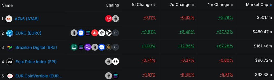 Russia, Banks, European Union, Stablecoin, Sanctions