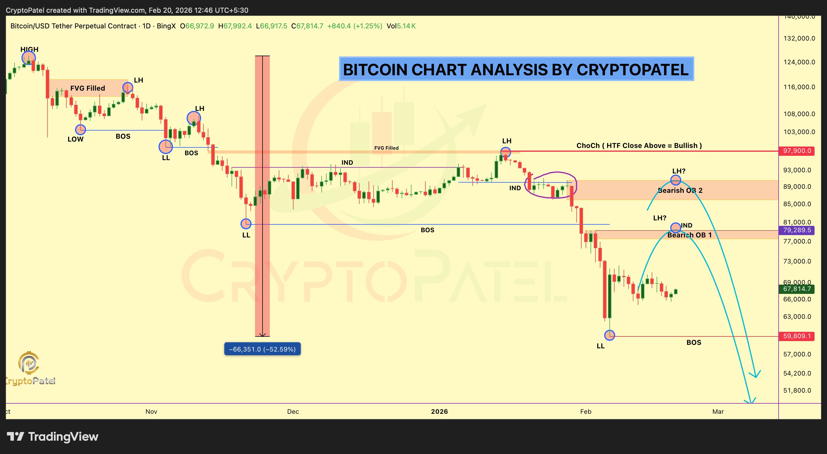 Цена Биткоина, Рынки
