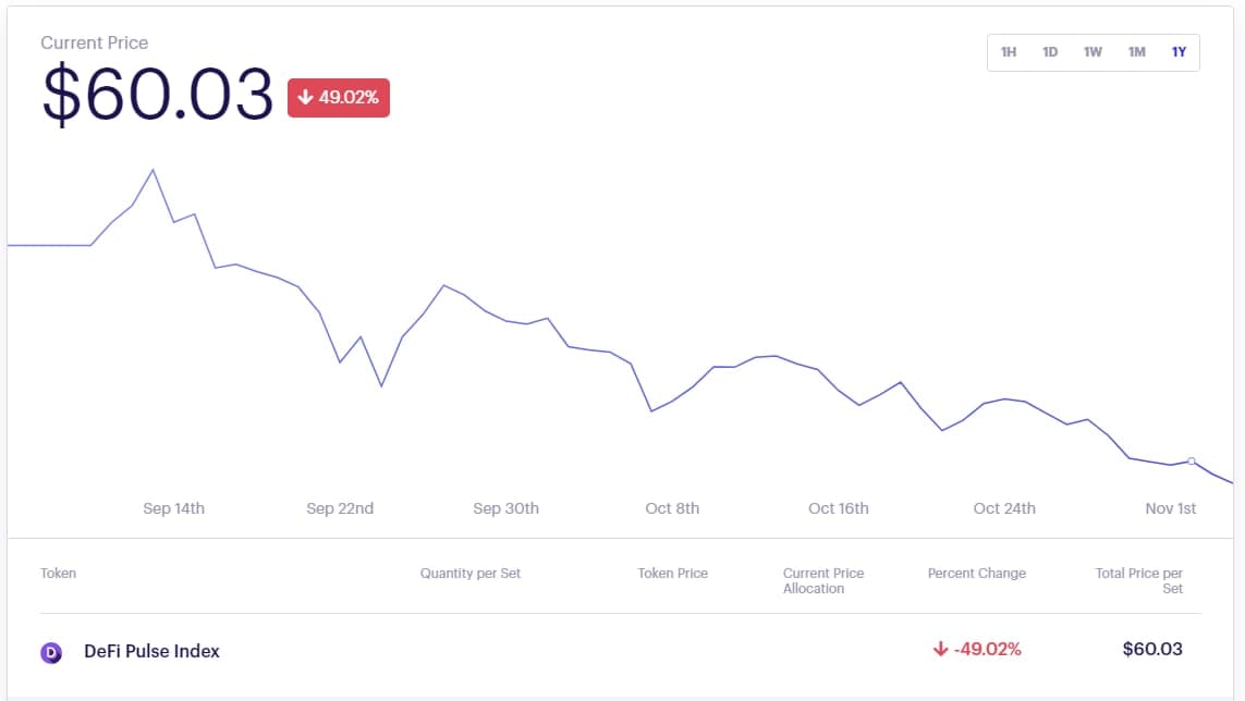 Defi 2.0 токен