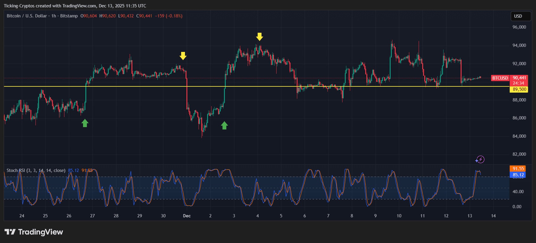 BTCUSD_2025-12-13_13-35-26.png