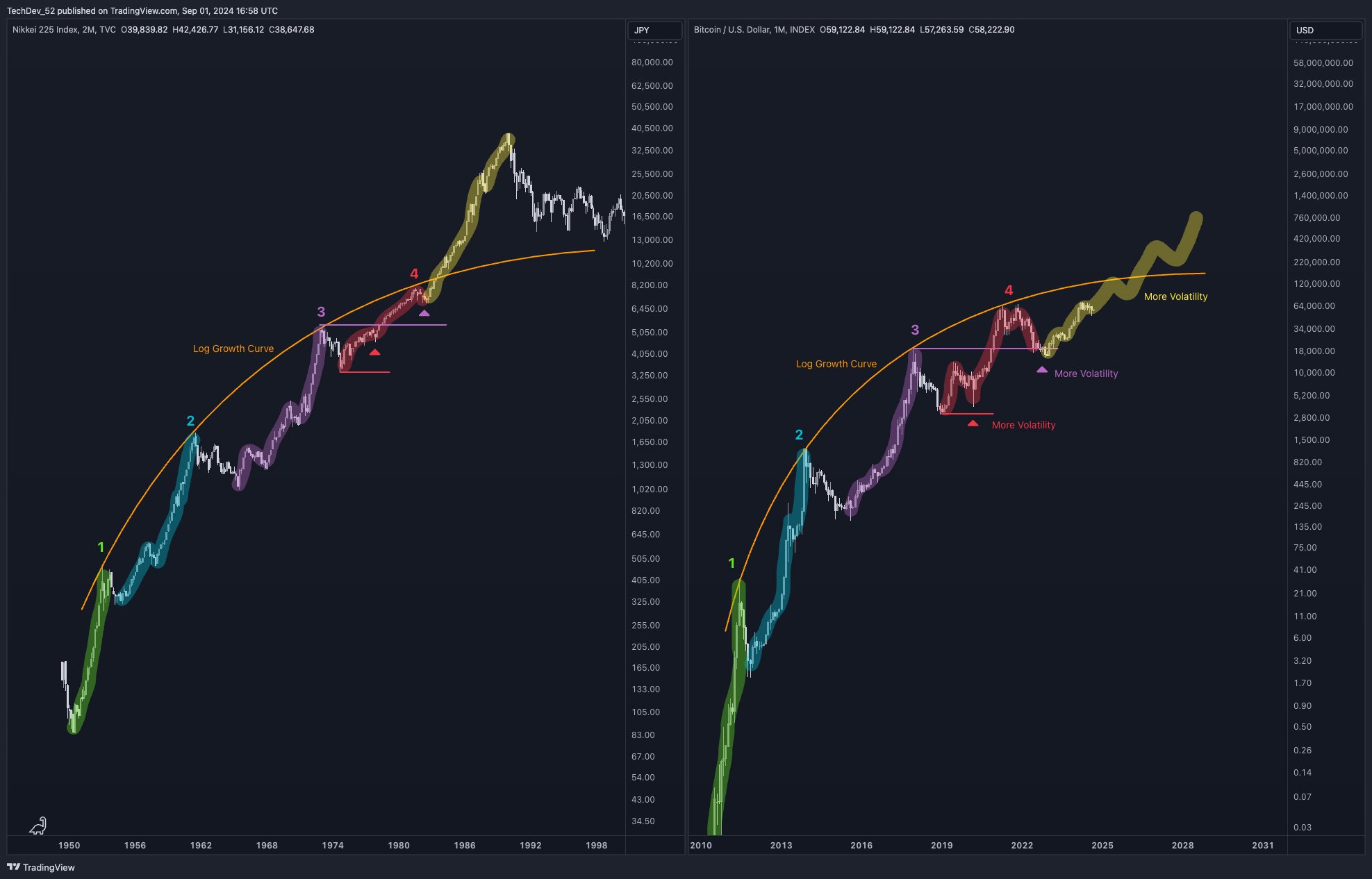 Listing