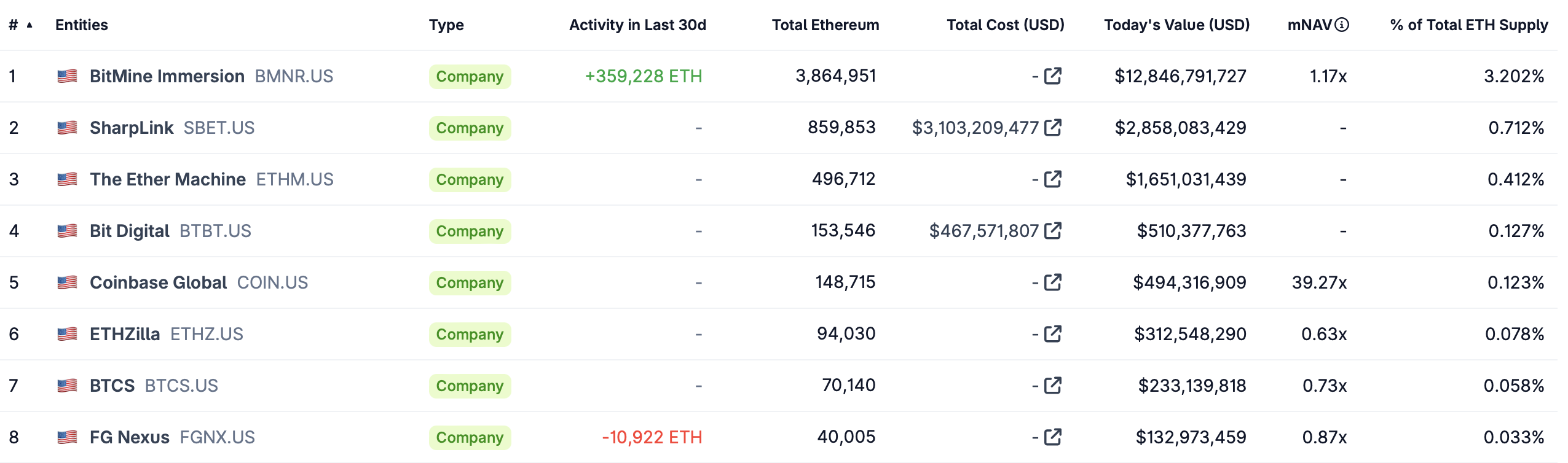 Tokenization, RWA Tokenization