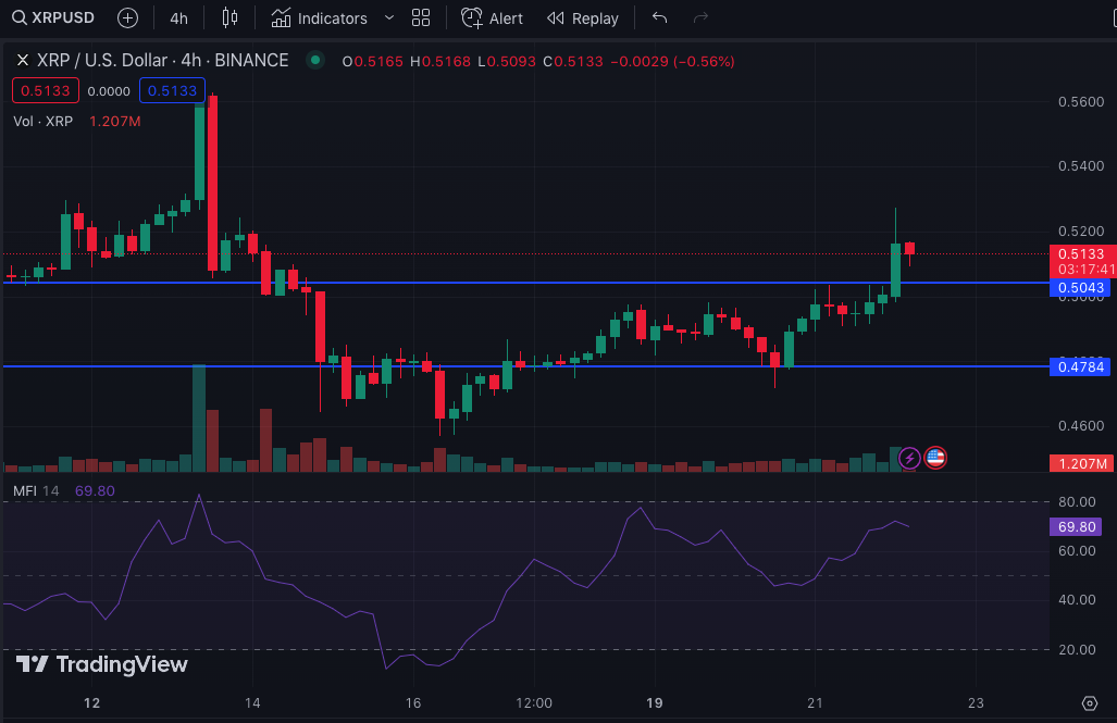 Ripple Secures Singapore License Is this a Green Candle for XRP?