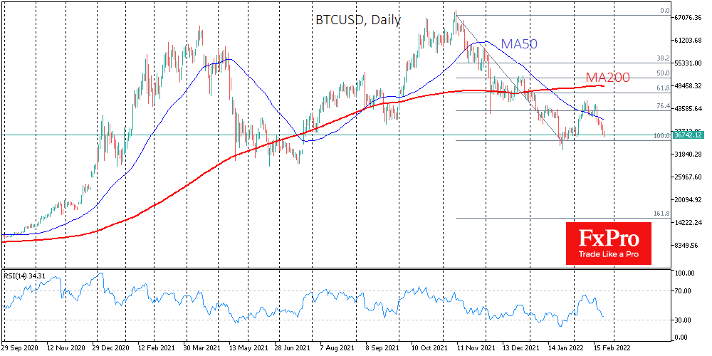 Crypto fell under the pressure of geopolitics - 1