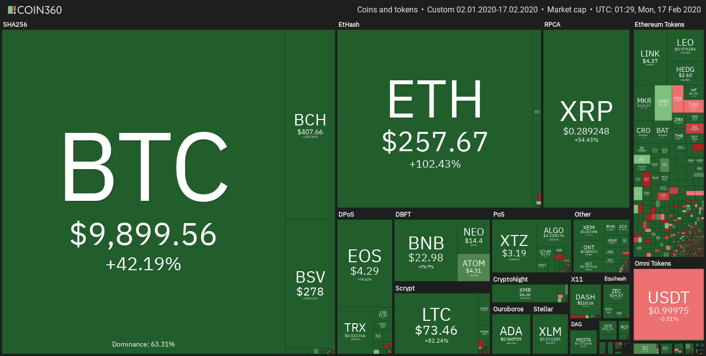 Which altcoins correlate with ethereum (78) foto