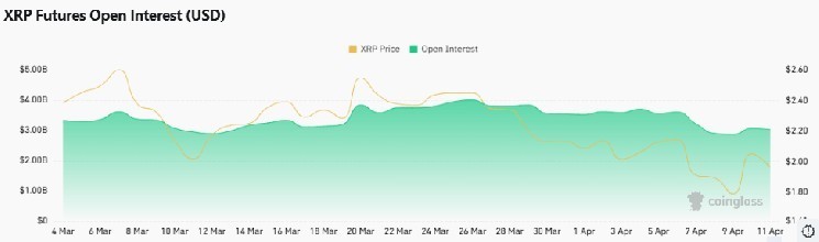 Рентгеновская цена выросла на 10% за неделю, так как долгосрочные владельцы снижают продажу