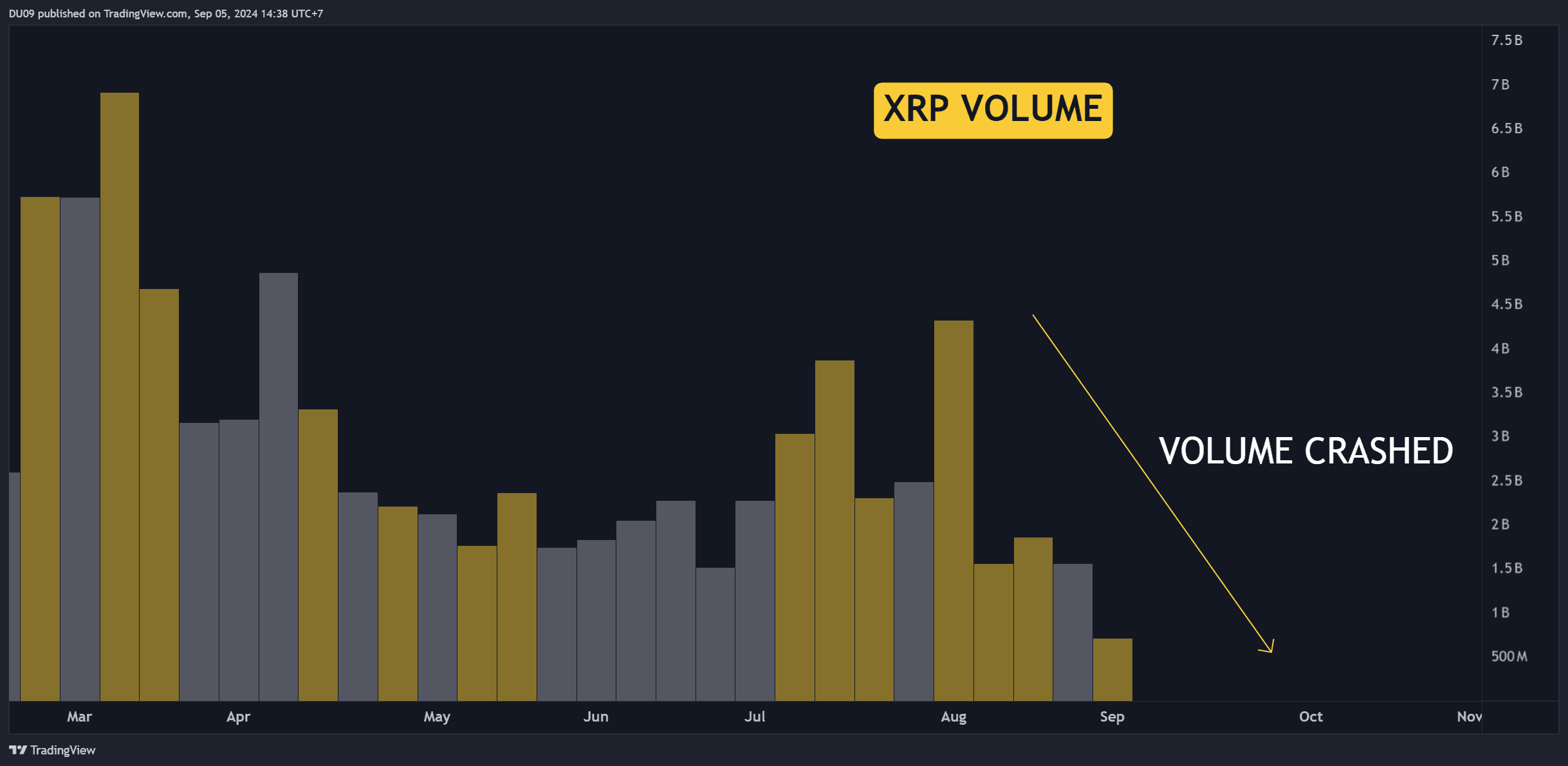 3 вещи, на которые стоит обратить внимание в отношении цены Ripple (XRP) на этой неделе