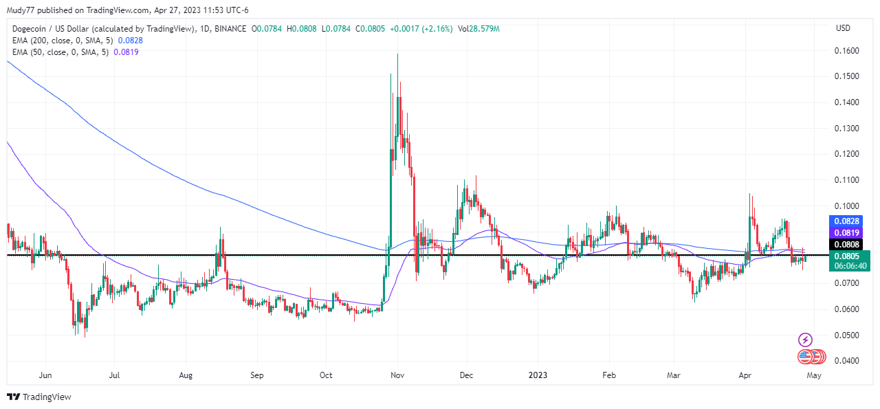 TradingView Chart