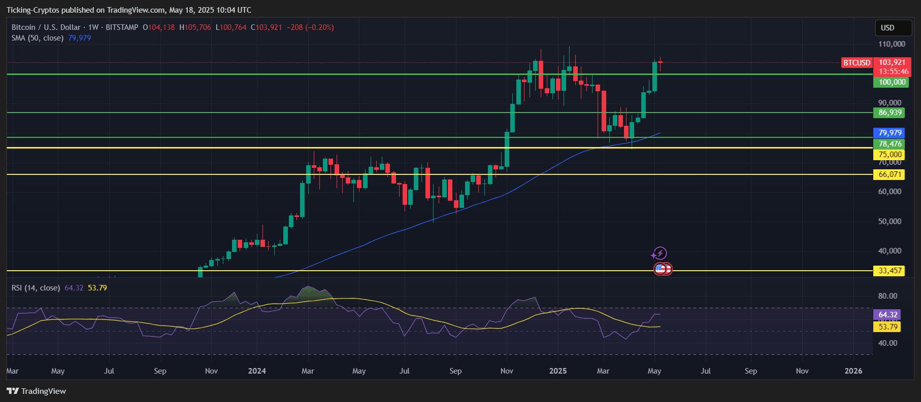 BTCUSD_2025-05-18_13-04-14.png