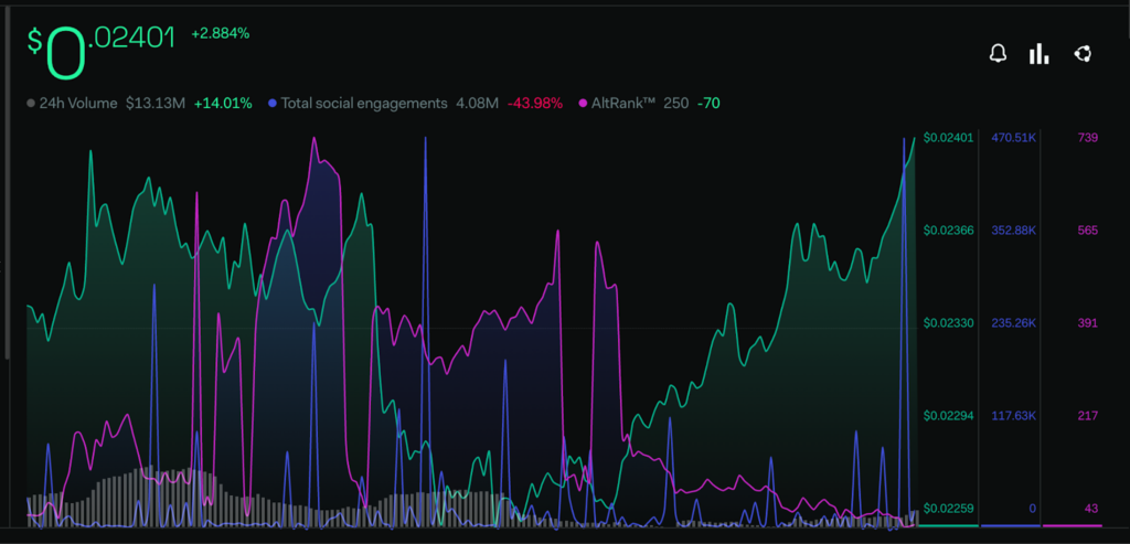 Zilliqa Price Prediction: Is ZIL Price Out of The Red Zone?