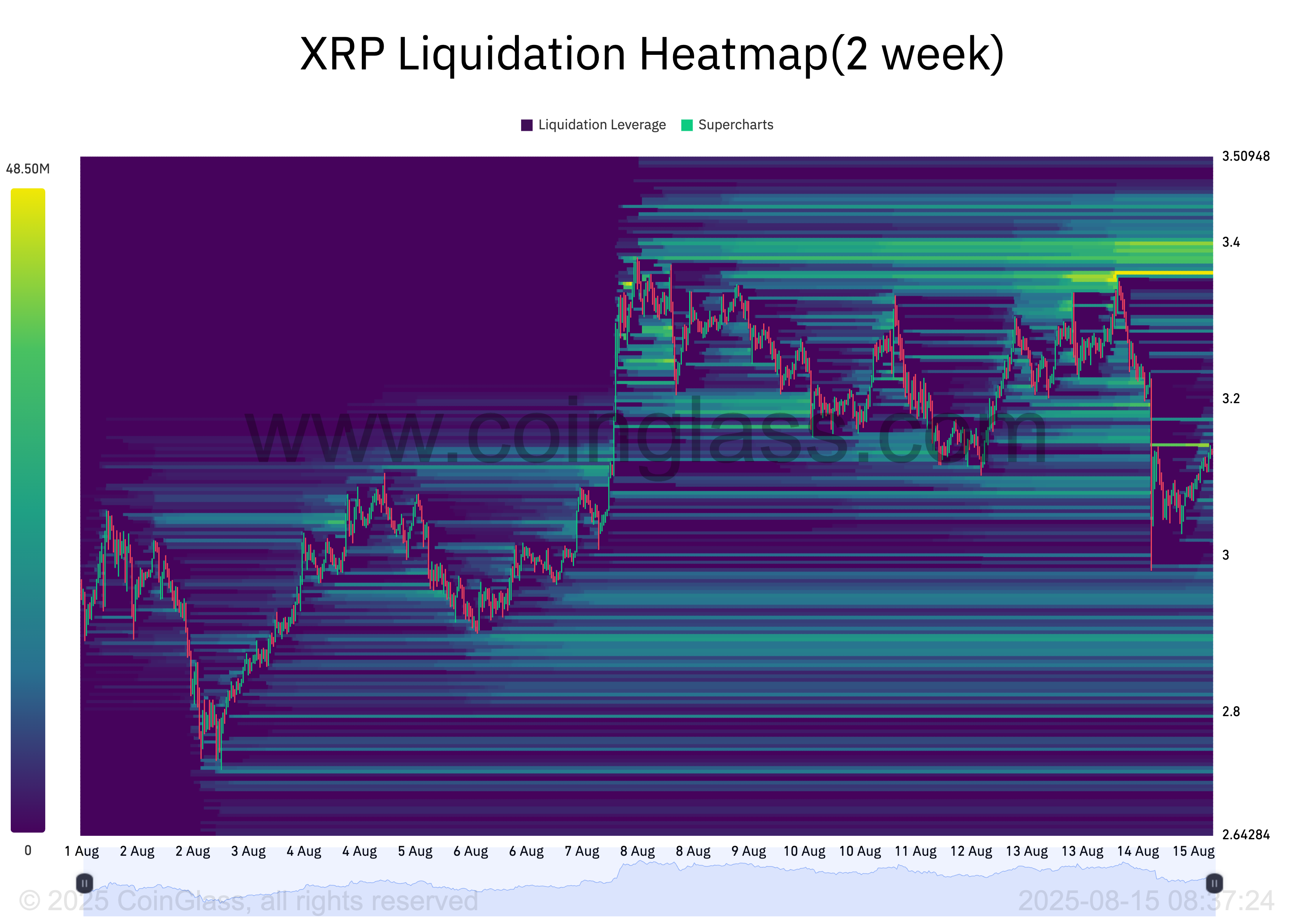خريطة تصفية XRP