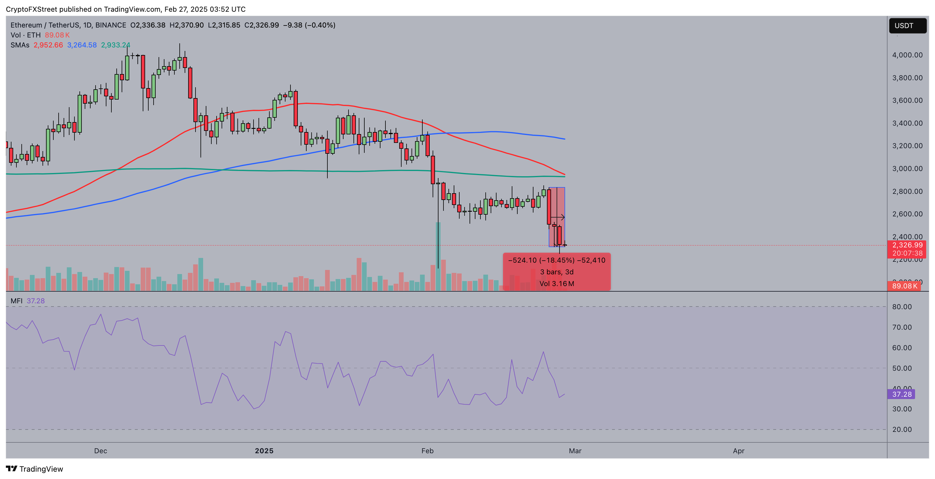 Ethereum tag forecast