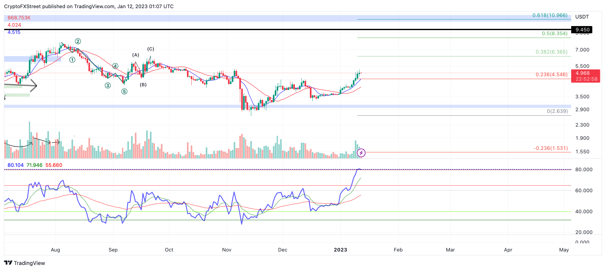 tm/btc/1/11/23