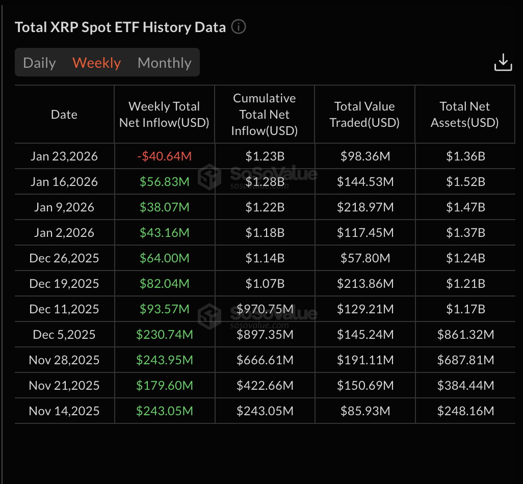 Weak ETF Demand
