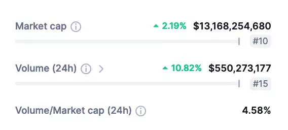 DOGE-marketcap-vol