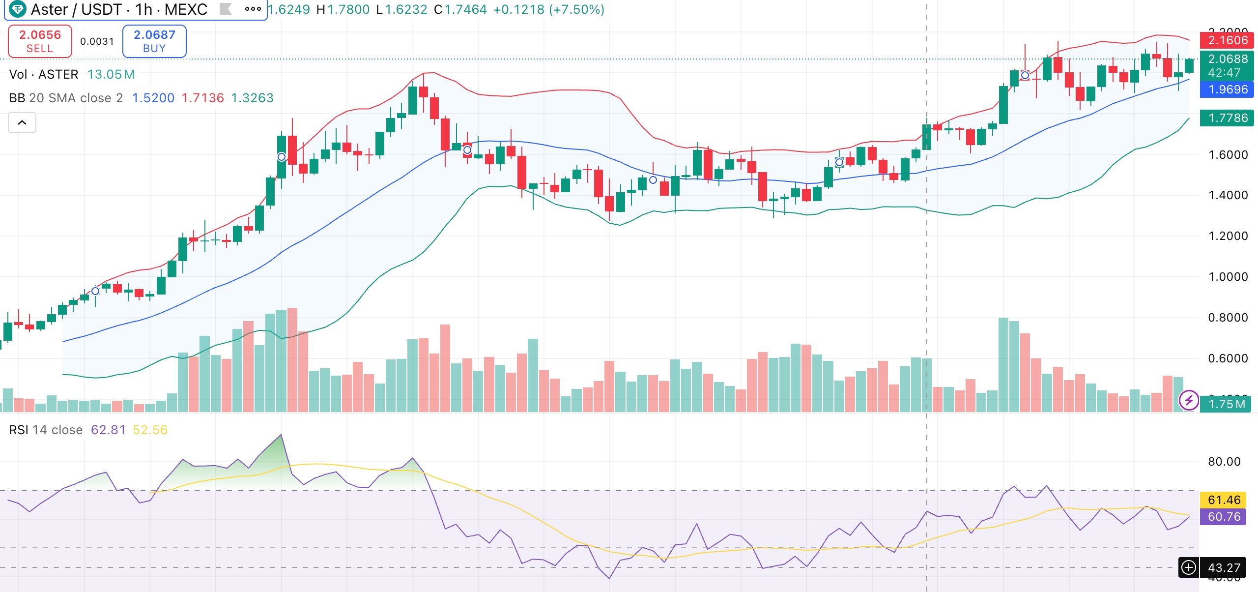 Aster price gains another 20% as it surpasses Hyperliquid in 24-hour perps volume - 1