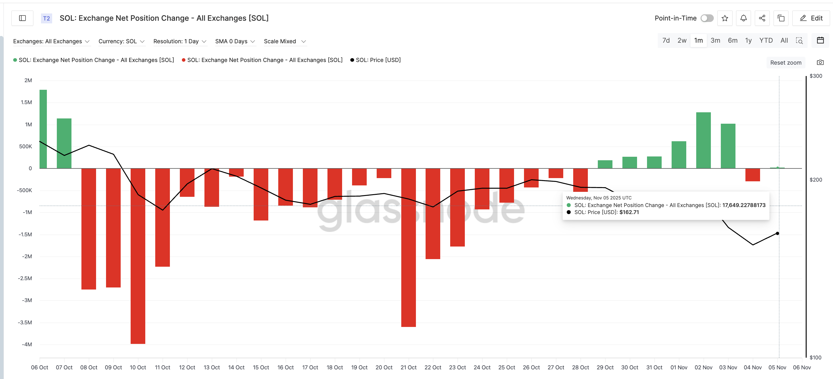 Selling Pressure Spikes