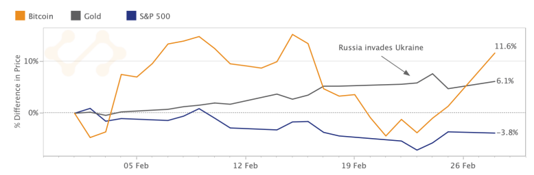 Максимум просмотров. Energy consumption China. Энергетическая политика Китая. GDP growth rate graph. Рост ВВП Китая.