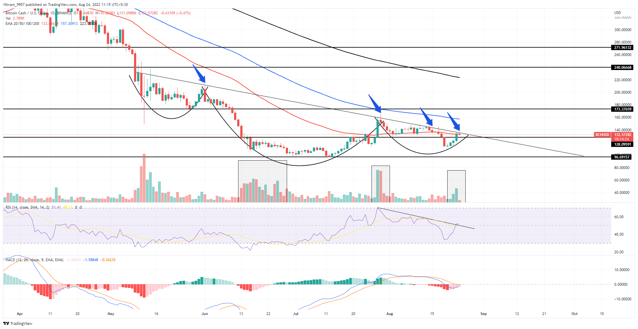 TradingView Chart